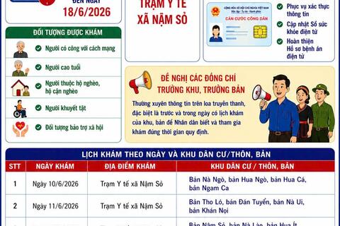 🏥🏥 XÃ NẬM SỎ TỔ CHỨC KHÁM SỨC KHỎE ĐỊNH KỲ, HOẶC KHÁM SÀNG LỌC MIỄN PHÍ CHO NGƯỜI DÂN ĐỢT I NĂM 2026