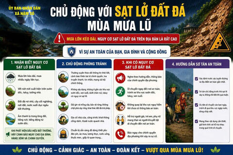 ⛈️⛈️ VÌ SỰ AN TOÀN CỦA BẠN, GIA ĐÌNH VÀ CỘNG ĐỒNG. HÃY LUÔN CHỦ ĐỘNG TRONG VIỆC PHÒNG CHỐNG MƯA LŨ⛈️⛈️